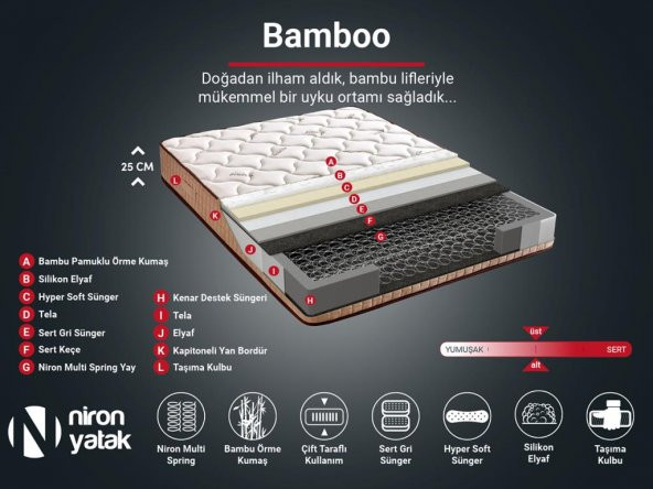 Niron Bamboo Yatak 180X200 Çift Kişilik Doğal Bambu Kumaş Tam Ortopedik Orta Sert Yaylı Yatak - 5