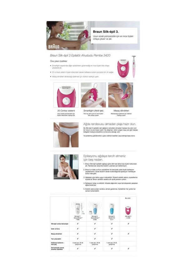 Braun Silk-Epil 3 3-420 Epilatör Ahududu Pembe - 2 Ek Parçalı Kablolu Epilatör - 6