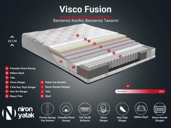 Visco Fusion Yatak 160x200 Çift Kişilik Paket Yaylı Visco Süngerli Yatak Extra Lüks Yumuşak Özel Tasarım - 4