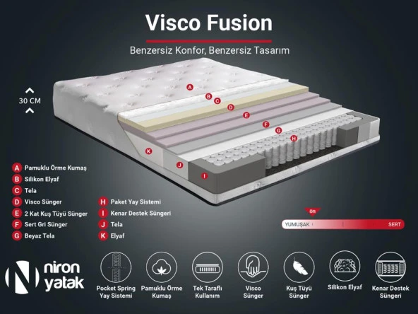 Visco Fusion Yatak 90x190 Tek Kişilik Paket Yaylı Visco Süngerli Yatak Extra Lüks Yumuşak Özel Tasarım - 4