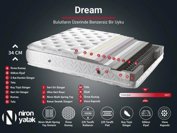 Dream Yatak 90x190 Tek Kişilik Çift Pedli Ekstra Lüks Yatak 34 cm Pamuklu Örme Kumaş - 4