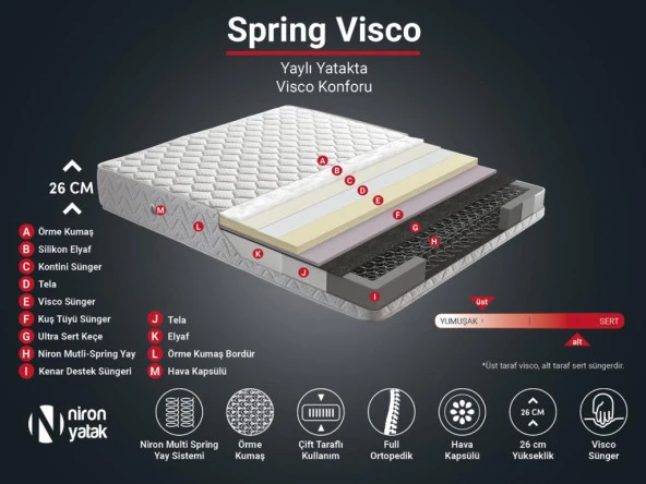 Niron Spring Visco Çift Kişilik Yaylı Visco Yatak 150x200cm Lüks Ergonomik Yatak Hem Yaylı Hem Visco - 5
