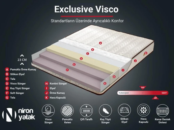 Exclusive Yatak 100x200 Tek Kişilik Visco Yatak Ekstra Lüks Yaysız Yatak 24 cm Pamuklu Keten Doğal Kumaş - 4