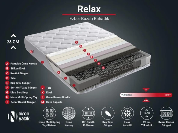 Relax Yatak 90x200 Tek Kişilik Orta Sert Beş Yıldızlı Otel Yatağı Lüks Ortopedik Yatak Çift Taraflı 28 cm - 4