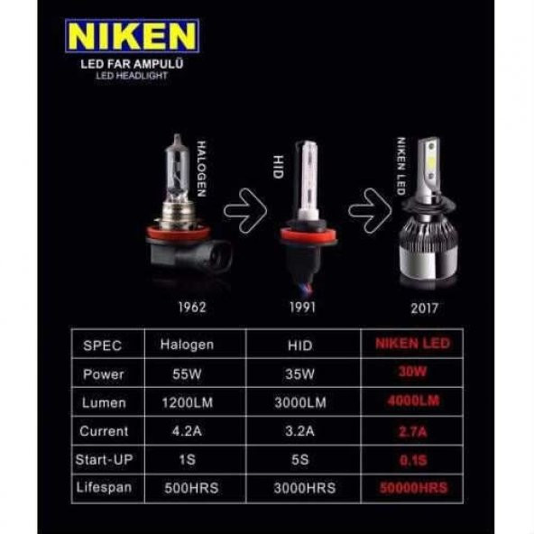 FORD MONDEO 2001-2006 H7 KISA FAR NİKEN LED XENON - 2