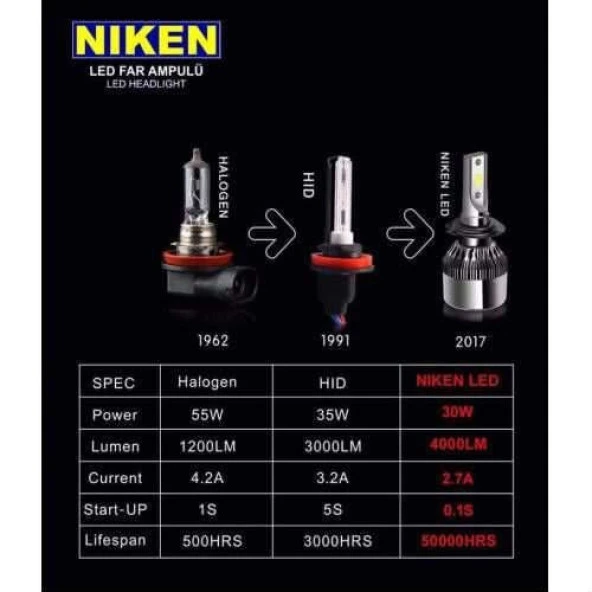 NISSAN QASHQAI 2007-2013 H7 UZUN FAR NİKEN LED XENON - 2