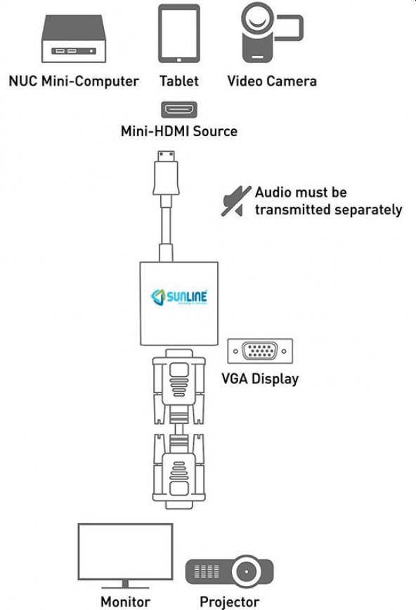 Sunline 170604 HDMI Mini-VGA Dönüştürücü - 2