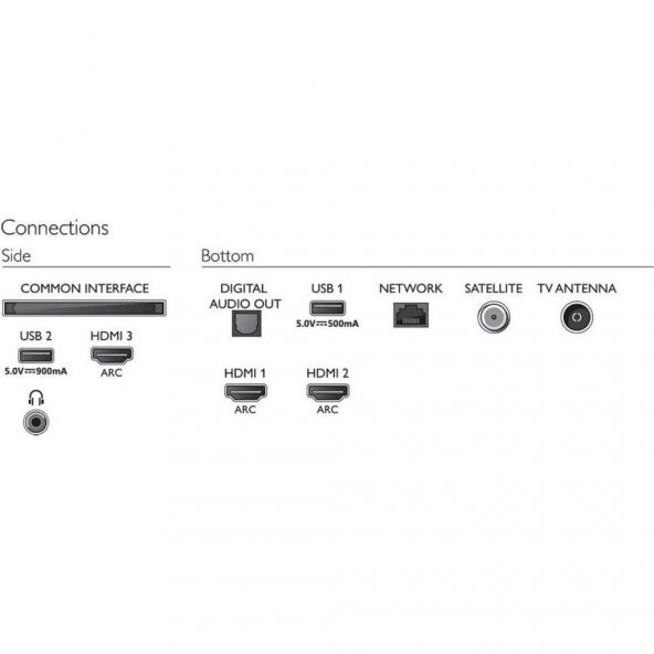 Philips 50PUS7505 50 126 Ekran Uydu Alıcılı 4K Ultra HD LED Smart TV - 4