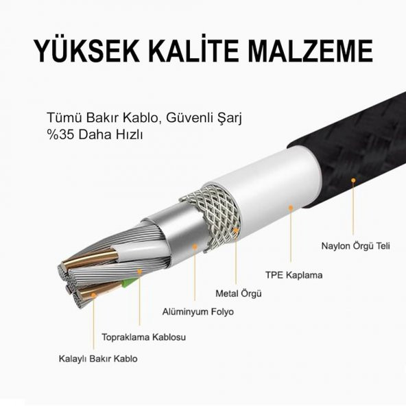 Auris Samsung Android Micro USB Data Destekli Hızlı Şarj Kablosu - 8