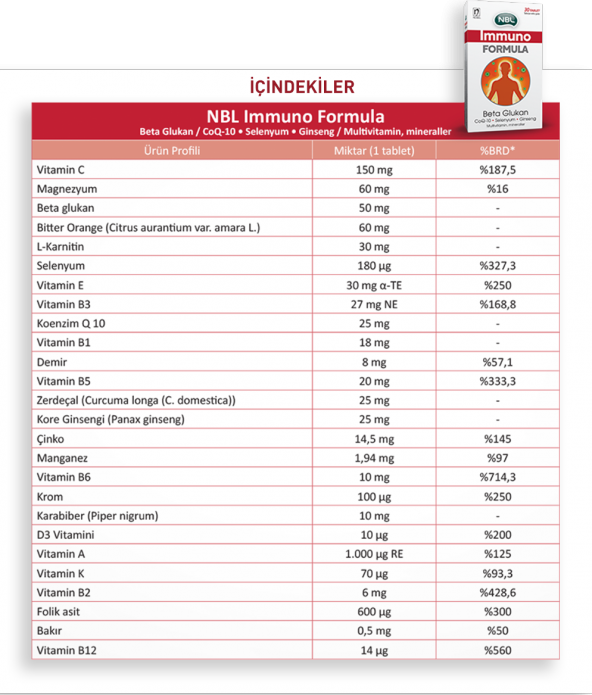 NBL Immuno Formula Selenyum & Beta Glukan 30 Tablet SKT:02/2023 - 3
