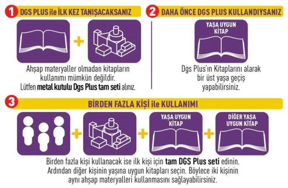 Dikkati Güçlendirme Seti Plus 6 Yaş Kitap (3 Kitap) - Osman Abalı - 2