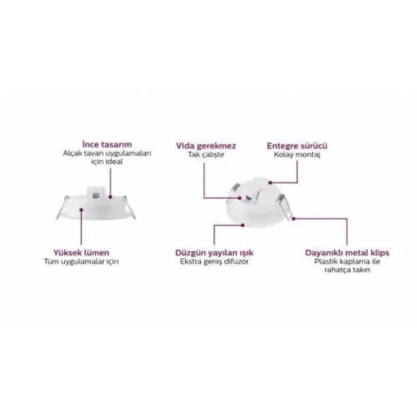 Philips 10W Sıva Altı Led Spot Panel Beyaz Kasa 6500K - 3