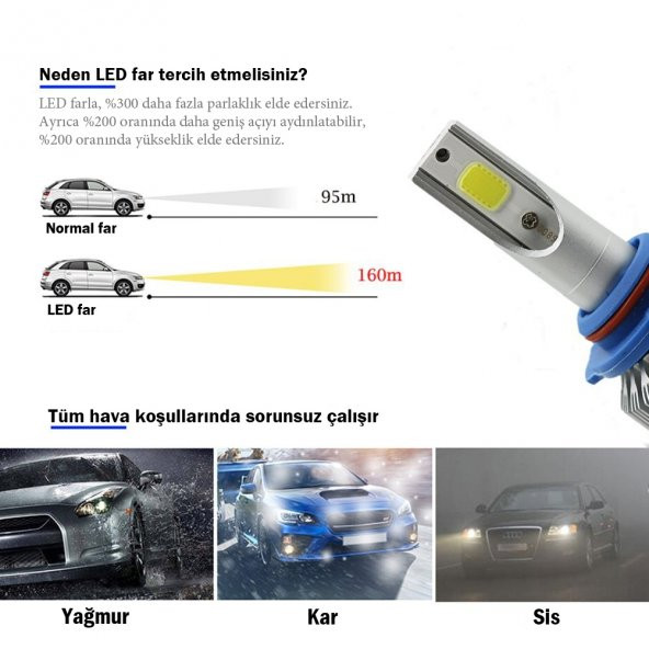 H1 LED XENON ZENON SON TEKNOLOJİ BEYAZ ŞİMŞEK ETKİLİ FAR AMPÜLÜ - 2