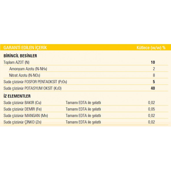 Gübretaş 10 5 40 + ME İz Elementli ( Bakır Demir Mangan Çinko ) Tamamı EDTA ile Şelatlı Amonyum ve Nıtrat Azotu Fosfor Potasyum Harmanlanmış Sebze ve Meyve Büyümesini Sağlayan Toz NPK Gübresi 5 Kg - 3