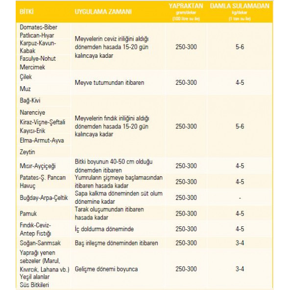 Gübretaş 10 5 40 + ME İz Elementli ( Bakır Demir Mangan Çinko ) Tamamı EDTA ile Şelatlı Amonyum ve Nıtrat Azotu Fosfor Potasyum Harmanlanmış Sebze ve Meyve Büyümesini Sağlayan Toz NPK Gübresi 5 Kg - 5