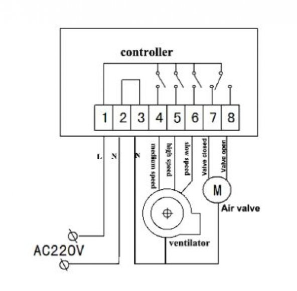 Co2 Karbondioksit Ölçme Ve Fan Kontrolü Cihazı - 4