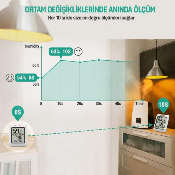 ThermoPro TP50 Termometre İç Mekan Dijital Sıcaklık ve Nem Ölçer - 9