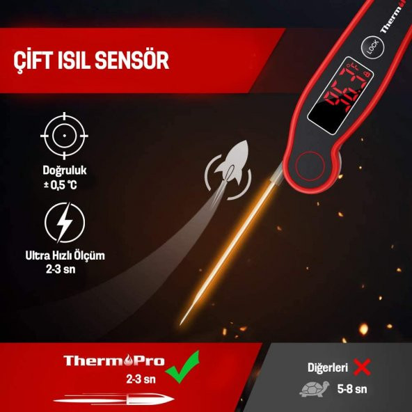 Thermopro Tp19 Su Geçirmez Katlanabilir Gıda Pişirme Termometresi - Resim 6