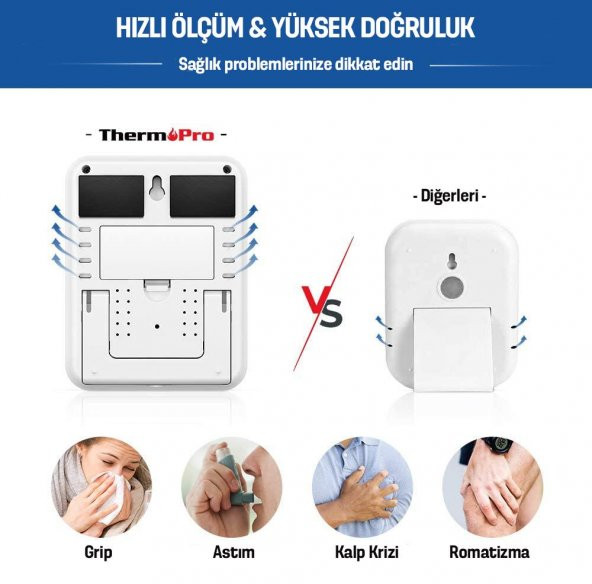 Thermopro Tp55 Termometre İç Mekan Dijital Isı Ve Nem Ölçer - 6