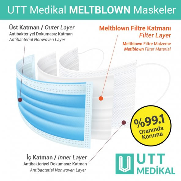 UTT MEDİKAL Gri 3 Katlı Filtreli Burun Telli Cerrahi Maske 50'li