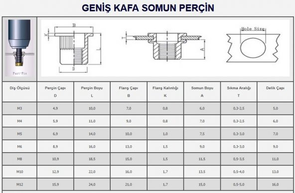 M8 Yuvarlak Geniş Kafa Somun Perçin 100 Adet - 2
