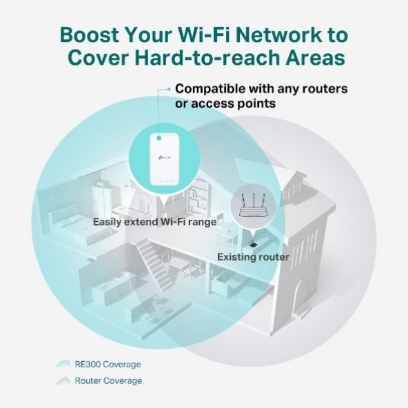 TP-LINK RE300 AC1200 MESH KABLOSUZ MENZİL GEN. - 4