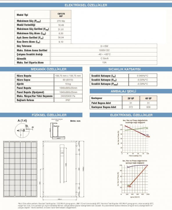 Cw Enerji 270 Watt Güneş Paneli 60P - 5