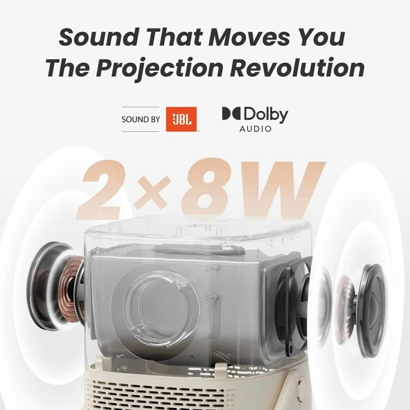 Yaber T2 1080P Projektör - WiFi 6 ve Bluetooth [JBL Ses ve Dahili Pil] - 3