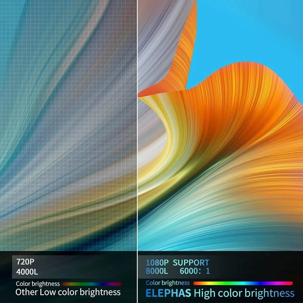 Elephas 1080P HD Projektör, Tripodlu 8000L Taşınabilir Projektör - iPhone İçin - 3