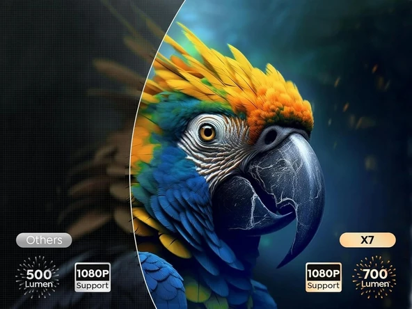 Toptro WiFi 6 ve Bluetooth 5.2 FHD Yerel 1080P - 700 ANSI, Toz Geçirmez - 2