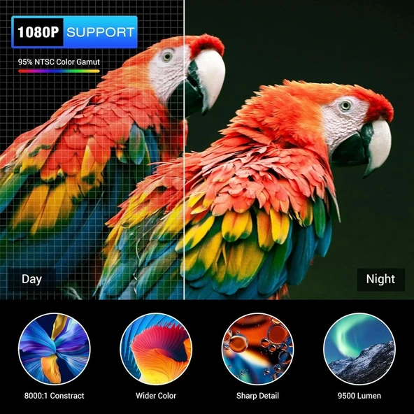 Happrun Mini Projektör, 1080P Destekli Taşınabilir Bluetooth Projektör Hoparlörlü - 2