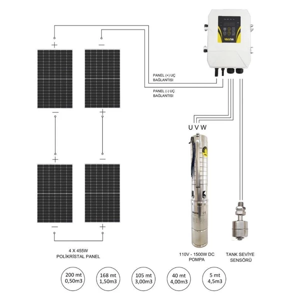 Hegel  Dc Solar Dalgıç Pompa 110 Volt 13,5 Amper – TKA2510202302 - 2