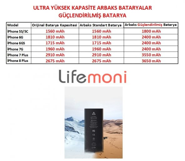 İPhone 7 Orjinal Arbaks Quattro GÜÇLENDİRİLMİŞ Batarya 2400 mAh - 2