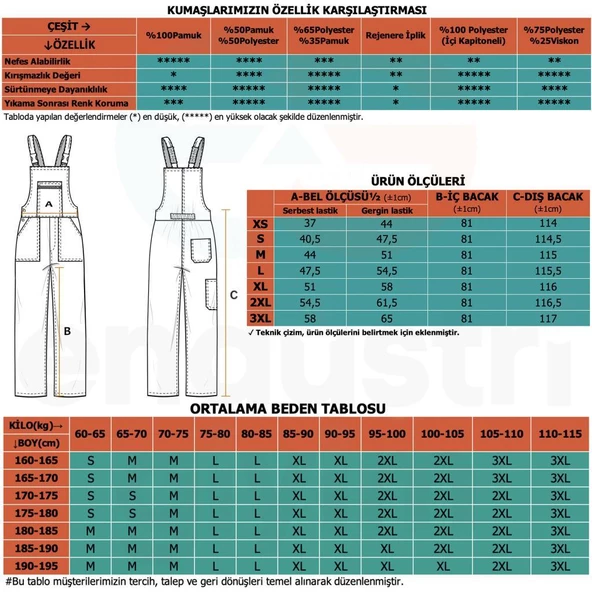 Şensel, Reflektörlü Bahçıvan Tulum, Saks -8E1941- Üniforma - 4