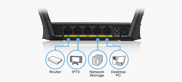 Zyxel WAP3205 V3 300 Mbps 4 Port Access Point - 2