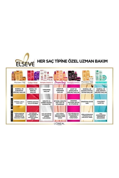 Elseve Dream Long Onarıcı Bakım Seti 390 ml - Resim 2