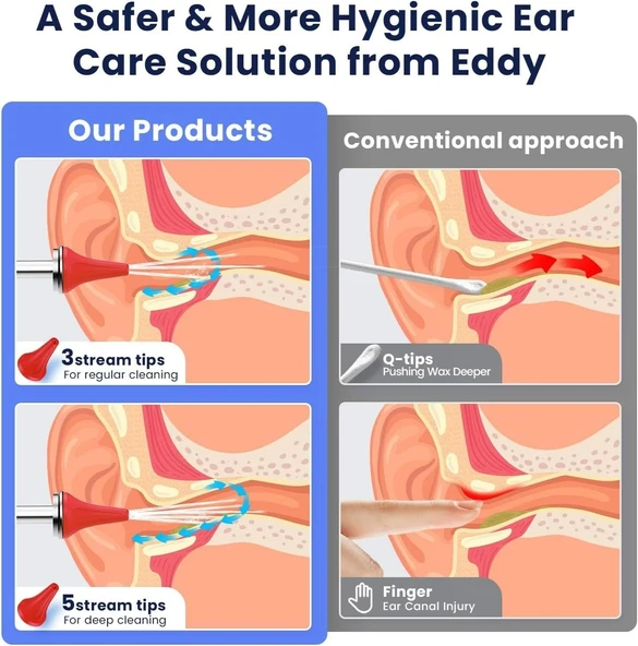 Auracle Kulak Kiri Temizleme - 4 Su Basınç Modu Kulak Temizleyici - Kırmızı - 3