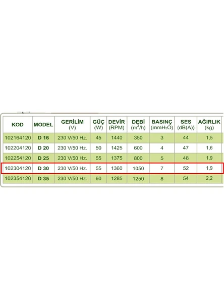 DÜNDAR Kapaksız 30Cm Aspiratör Baca / Duvar / Pencere ye Takılabilen Havalandırma Aspiratörü - 4