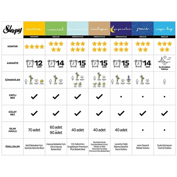 Sleepy Bebek Bezi Natural Beden:4 (7-14KG) Maxi 200 Adet Süper Ekonomik Gross Pk - 5