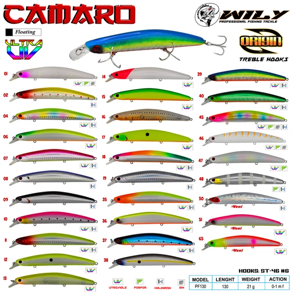 Wily Camaro 13 Cm Maket Balık 21 Gr (0-1M) (510828755)  48 - Resim 2