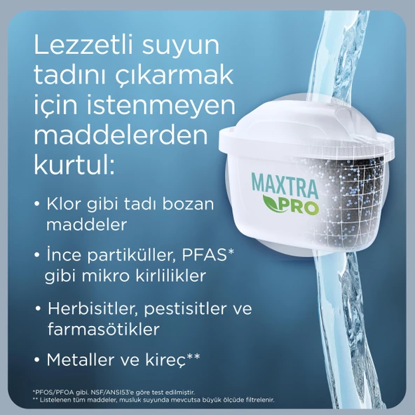 BRITA MAXTRA PRO ALL-IN-1 Yedek Su Arıtma Filtresi, 20’li - 4