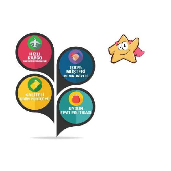 ARÇELİK FIRIN ANAHTARI - Resim 2