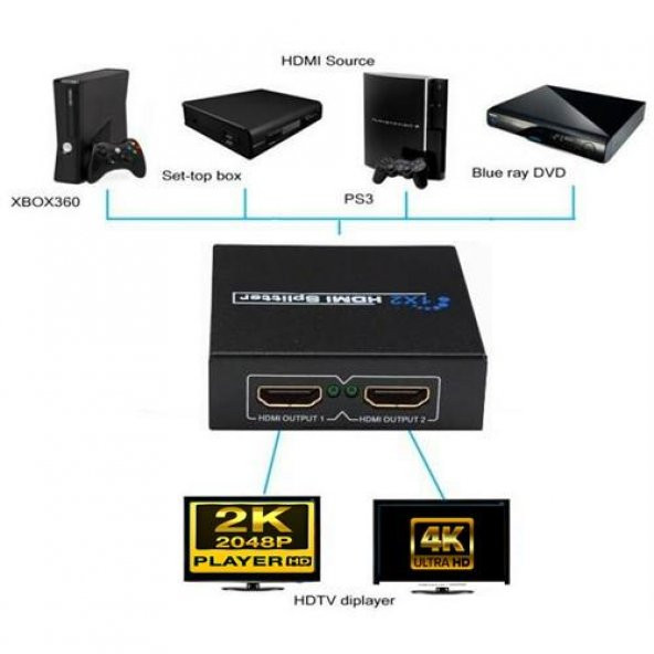 PrimeX PX-5002 1080P 2K 4K UHD 2 Port HDMI Spliter (Adaptörlü) - 5