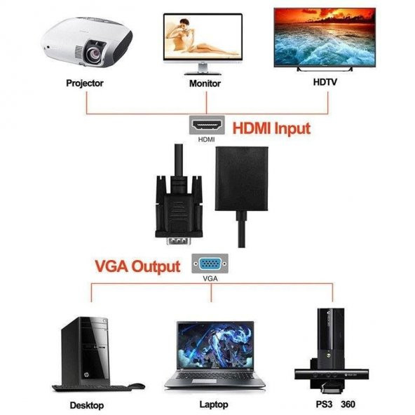PrimeX PX-1250 Vga To Hdmi FullHD Görüntü Çevirici Aparat - 6