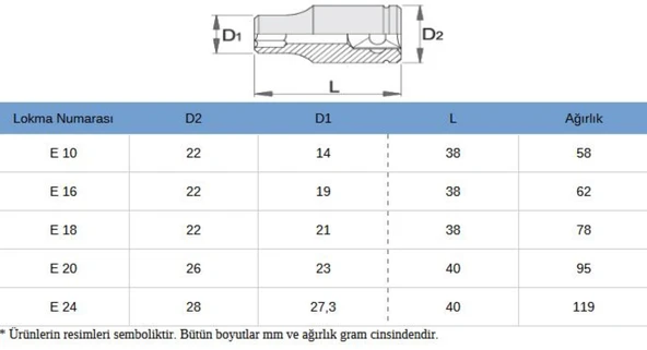 Unior 191 E18 1/2 Torx Lokma Anahtar 21mm - Resim 6