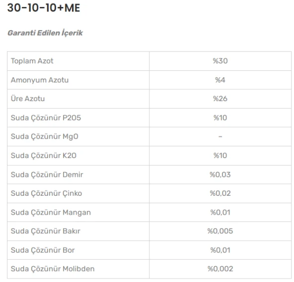 Naturwin Water Drip 30 10 10+ME NPK Gübre 25 kg - Resim 3