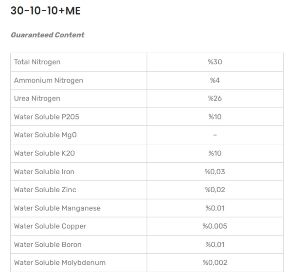 Naturwin Water Drip 30 10 10+ME NPK Gübre 25 kg - Resim 4