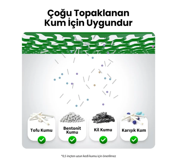 Petkit Pura Max 2 Akıllı Kedi Tuvaleti Beyaz (Resmi Distribütör Garantili) - Resim 7