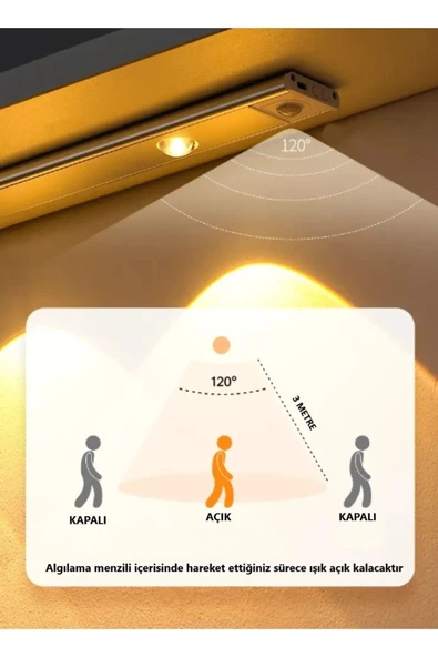 fullreyon 40cm Harekete Duyarlı Led Sensörlü Usb Şarj Dim Edilebilir Taşınabilir Mutfak, Dolap, Gece Lambası - 2