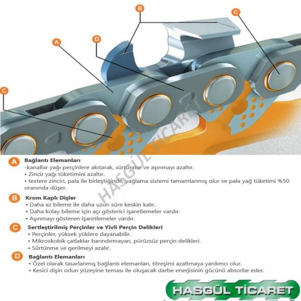 HSGL MOTORLU TESTERE 3/25 32 DİŞ PALA ZİNCİR YAĞ EGE BUJİ SET - 5
